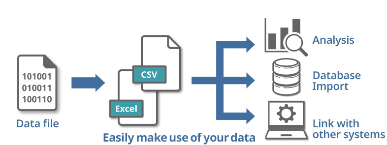 Automate File Conversion