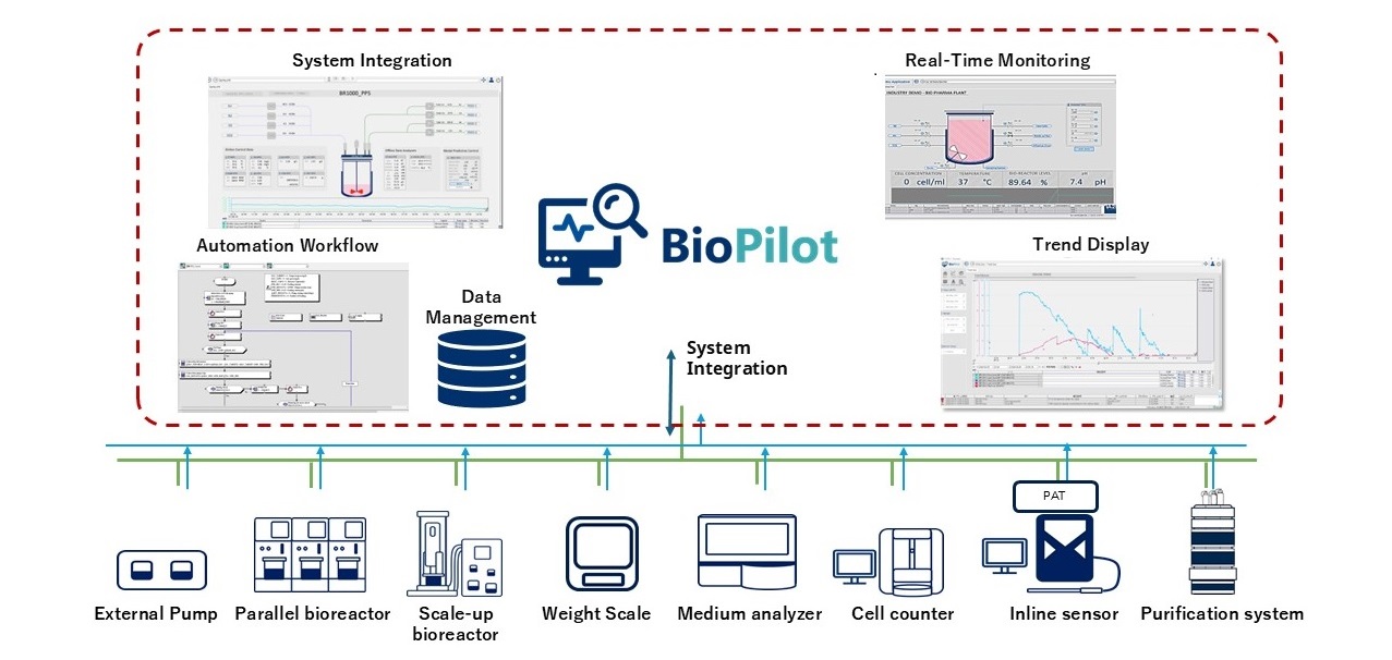 BioPilot