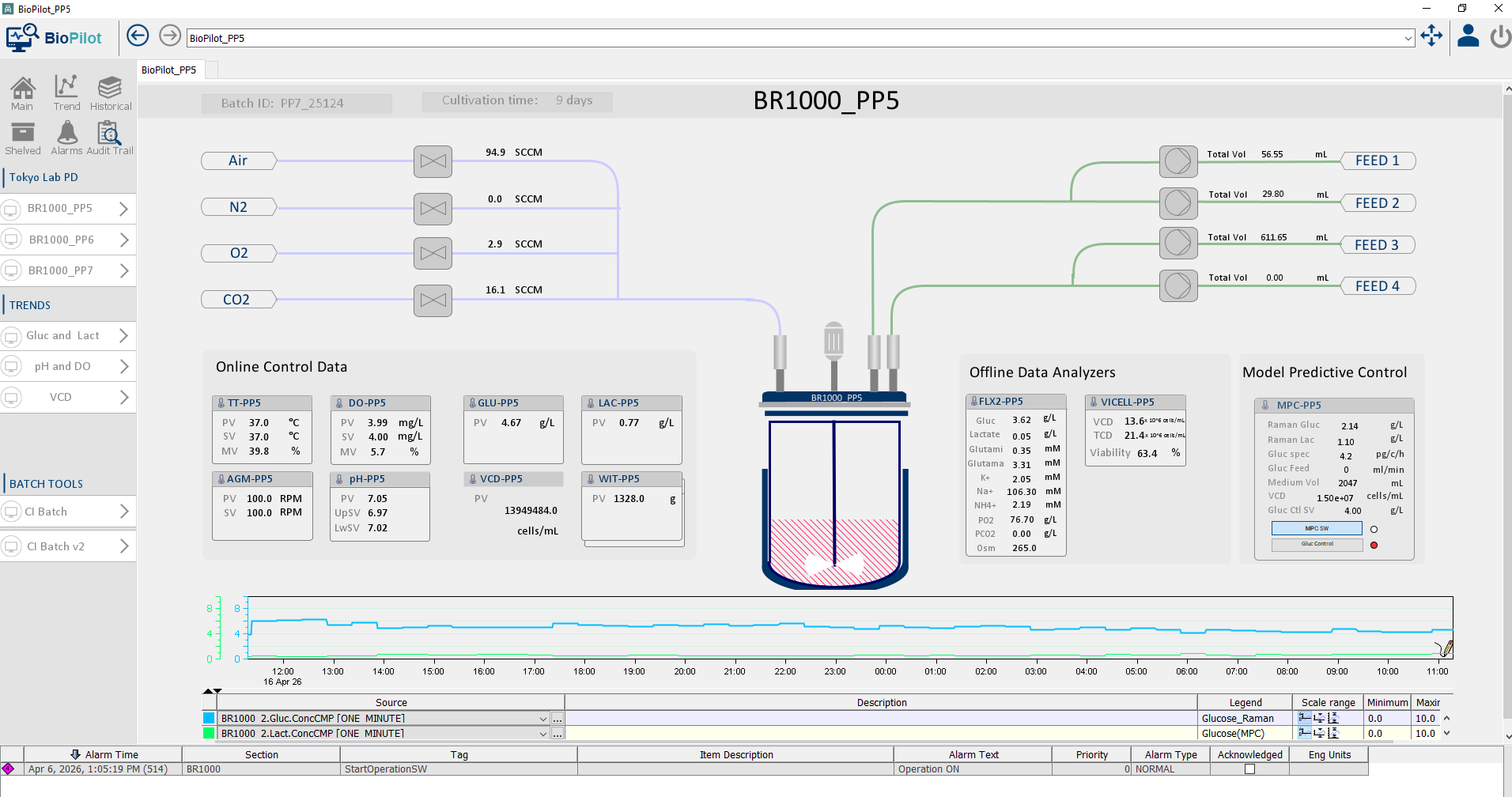 System Integration and Monitoring