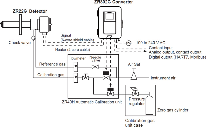Measurement System