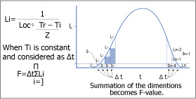 F0 Value Calculation F-value Computation for the Sterilization Process for Pharmaceutical ...