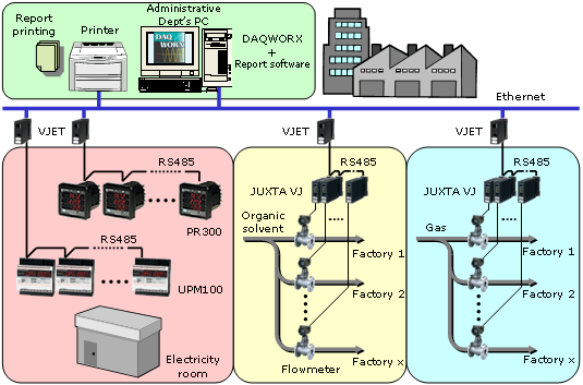 Figure 1 Hardware Configuration Figure 1 Hardware Configuration