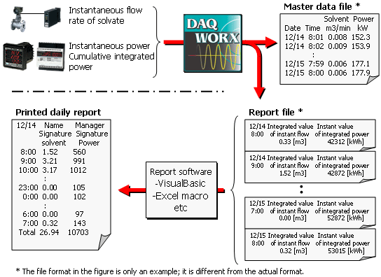 Figure 2 Data Processing Procedure Figure 2 Data Processing Procedure