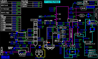 Yokogawa's CENTUM CS 3000 DCS Monitors and Controls ... diagram of a furnace 