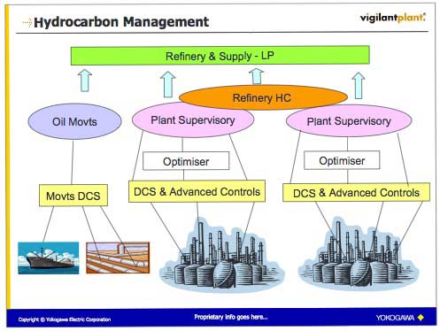 Figure 2 A slide used in the keynote speech
