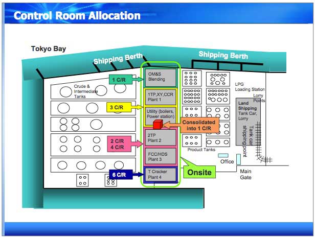 Figure 5 A slide showing the consolidation of control rooms