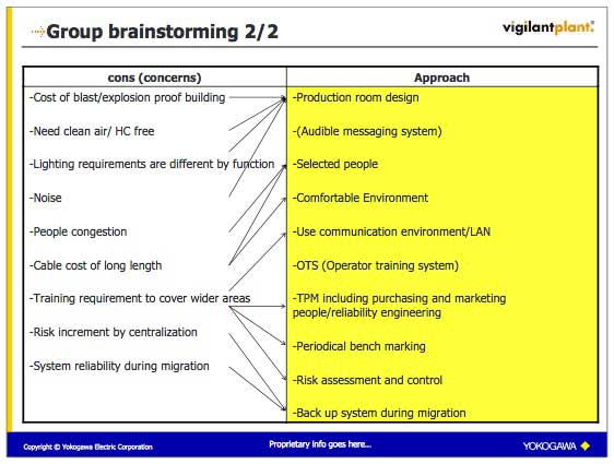 Figure 6 A slide showing the results of the brainstorming