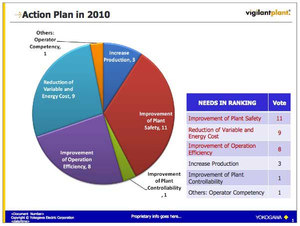 Figure 10 A slide showing the results of brainstorming