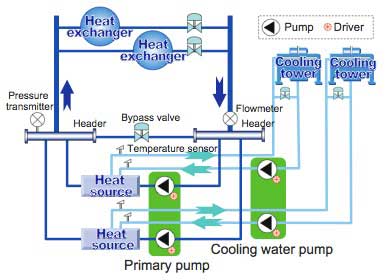 Figure-3-Primary-Pump-System
