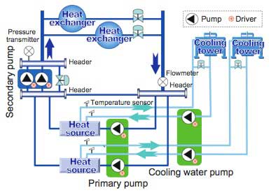 Figure-4-Secondary-Pump-System