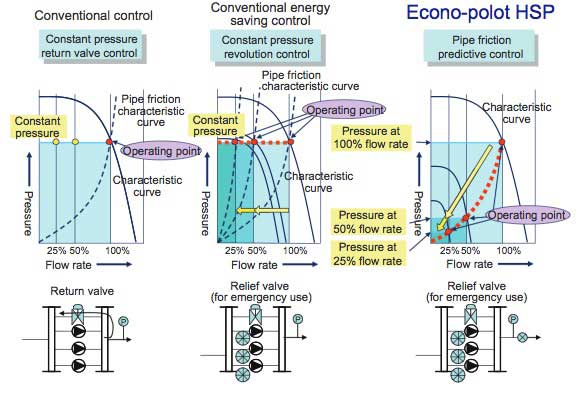 Figure-5-Comparison-of-Pipe-Friction-Predictive-Control