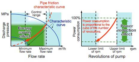 Figure-7-Energy-Saving-Effect