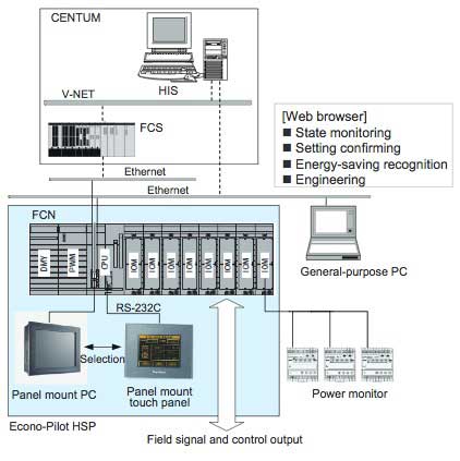 Figure-8-Basic-Configuration-of-Econo-Pilot-HSP