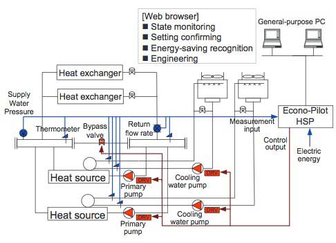 Figure-9-Signal-Connection-of-Econo-Pilot-HSP