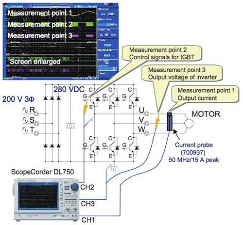 Figure 3 Example of Inverter Circuit Evaluation Test