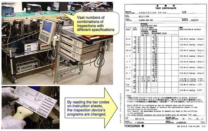 Figure 6 IT-driven Production Line