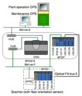 Figure-4-Configuration-Example-of-Orientation-Characteristics