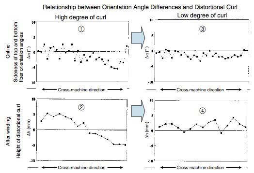 Figure-5-Example-of-Measuring-the-Fiber-Orientation