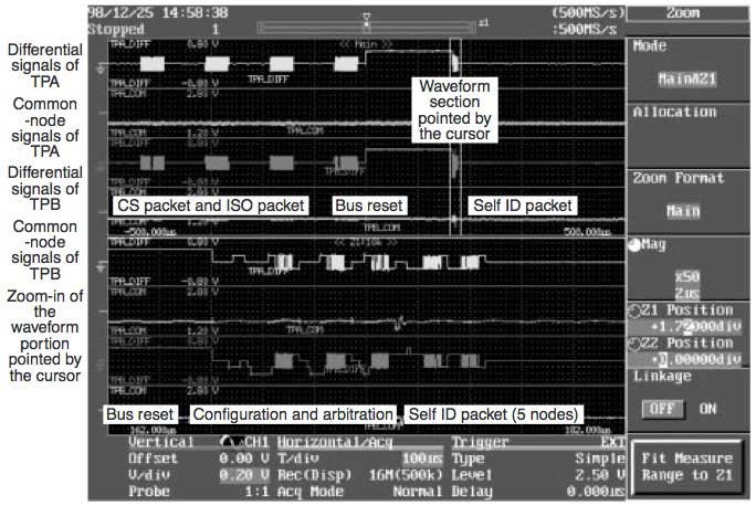 Figure 3 IEEE1394 bus and differential and common mode sig- nals