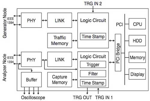 Figure 4 Block diagram of the SB2000