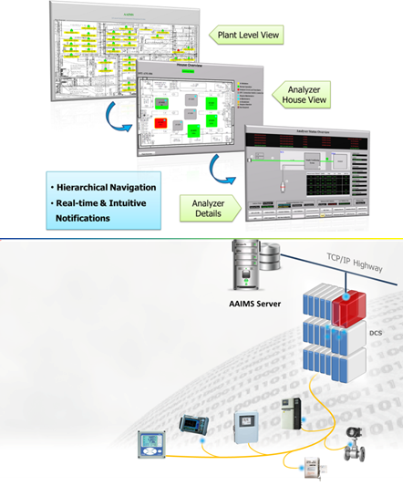 Enabling Technology:Yokogawa provides new analytical sample system solutions when specific process conditions require a non-standard solution. Yokogawa’s team of specialists will discuss modified or new techniques or solutions required to achieve your process targets.