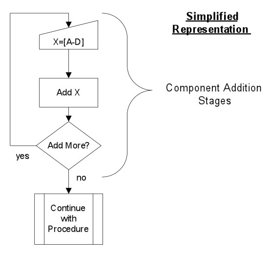 Flexible Component Addition Single Universal Recipe