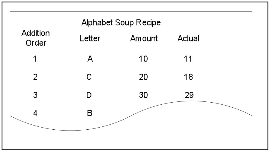 CENTUM Recipe Screens