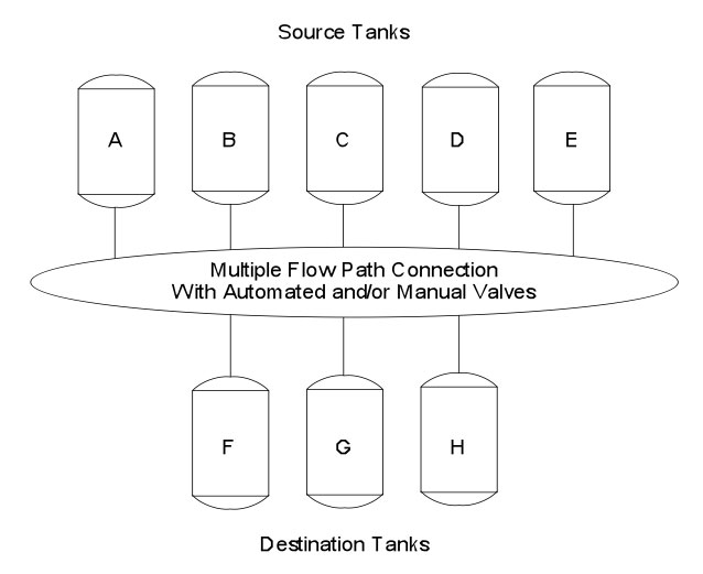 Multiple Flow Path Connection