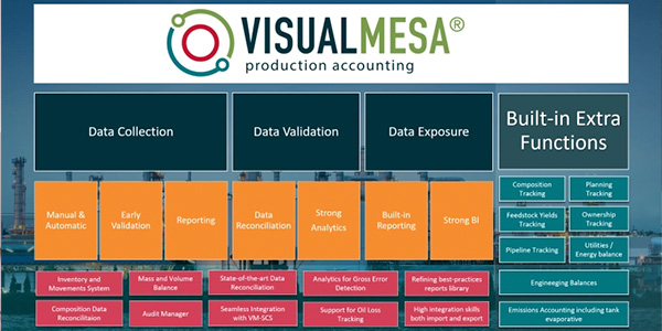KBC VisualMesa
