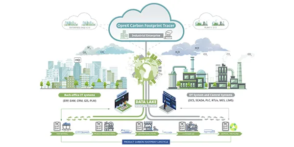 OpreX Carbon Footprint Tracer
