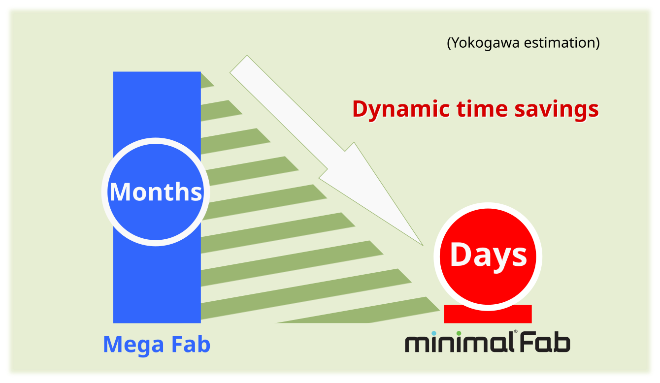 MinimalFab5-1