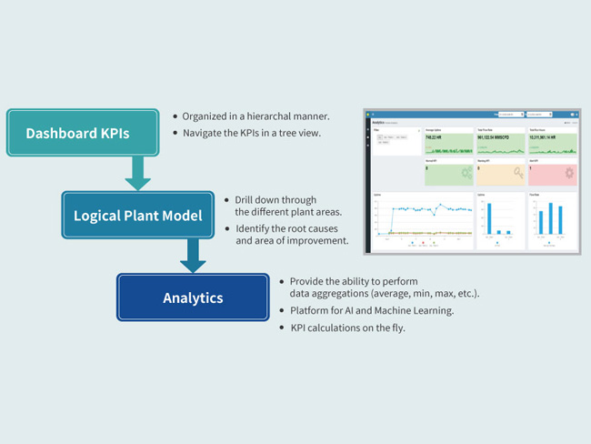 Analysis Based on Integrated Data