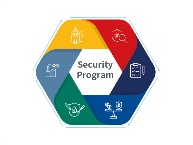 Minimization of Cyberattack Risk