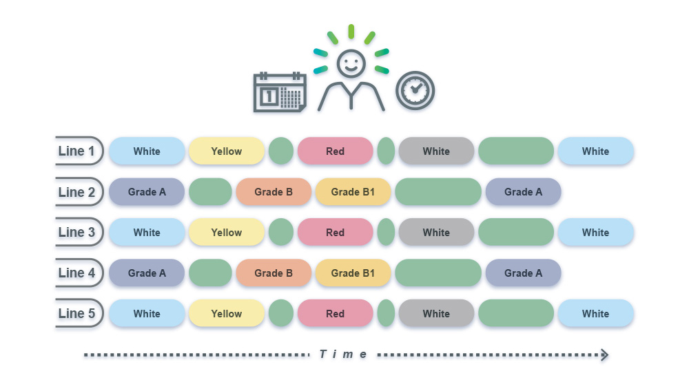 Production Scheduling Optimization