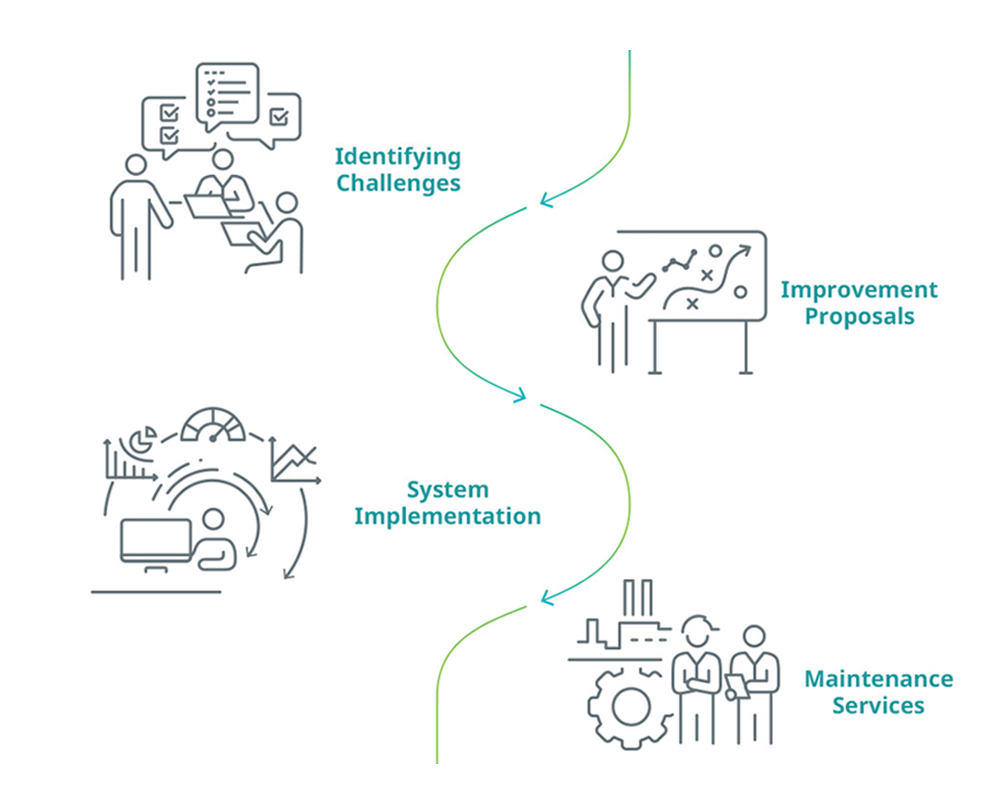 Consulting Service