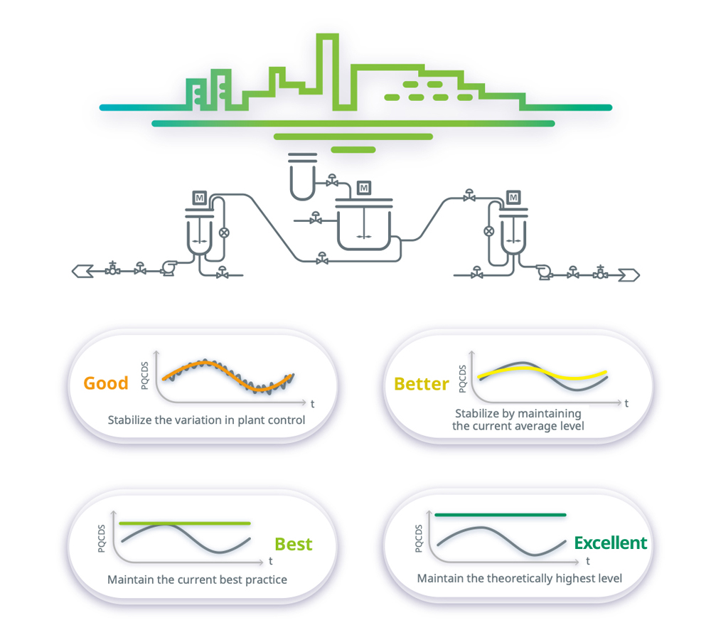 Refine Plant Control