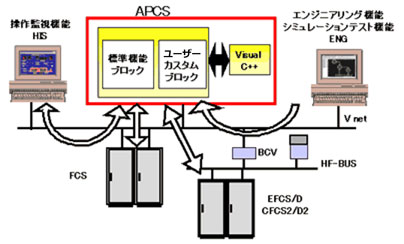 システム構成例