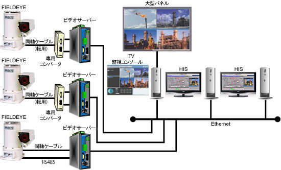 更新後システム構成例 (After)