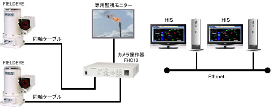 既設監視カメラシステム (Before)