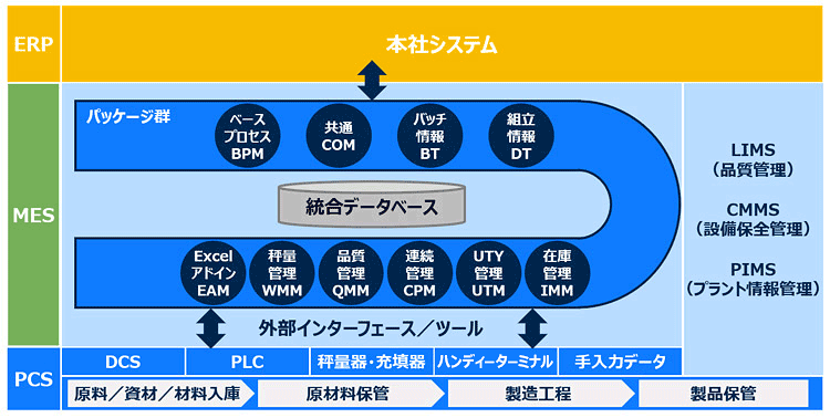 製品構成概要