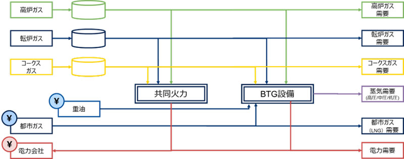 エネルギー最適化ソリューション