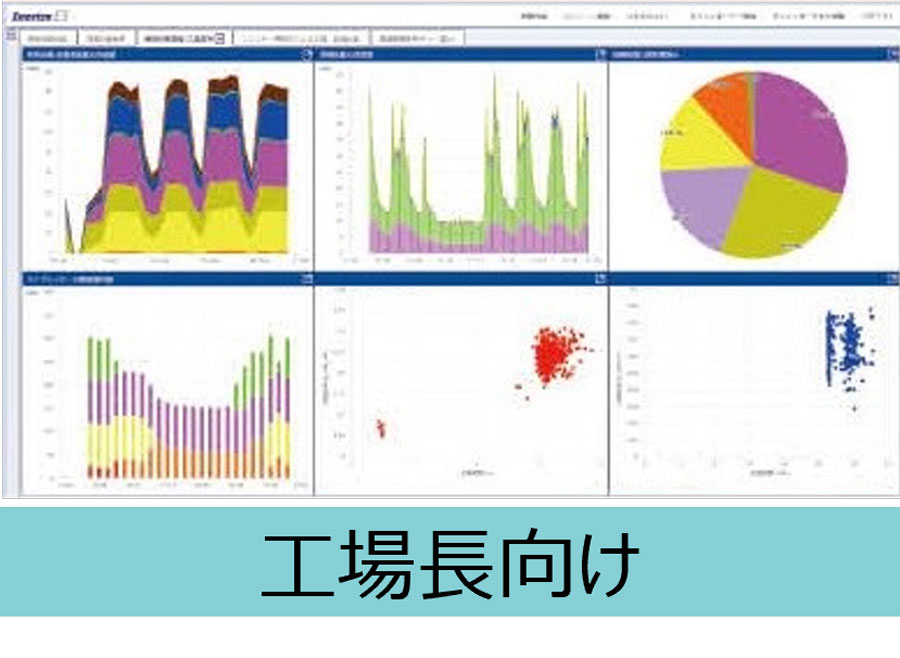 工場長向け