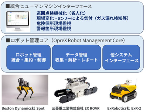 Sushi Sensor 産業用IoT向け無線センサソリューション
