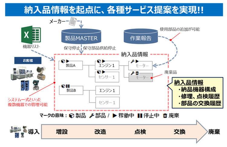 ICT活用のポイント