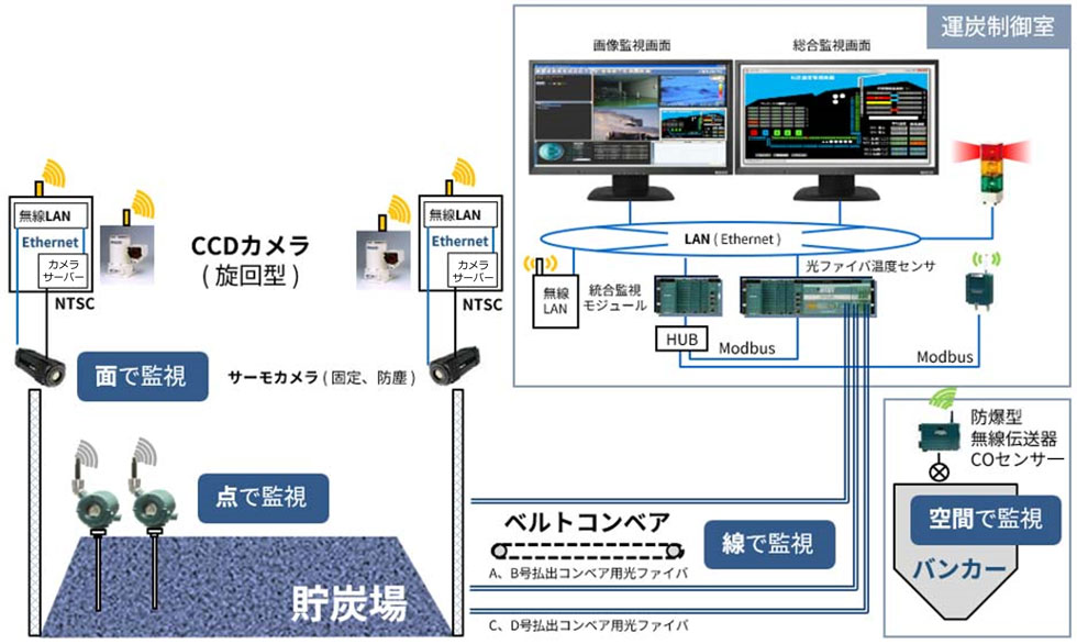 災害事故の早期発見