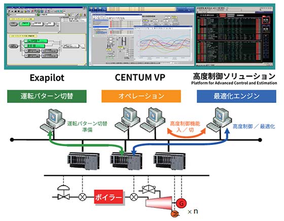 発電設備の最適運転