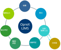 OpreX LIMS