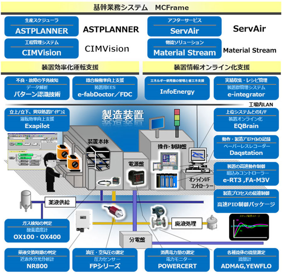 半導体装置ソリューションの全体像