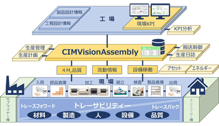製造実行管理システム
