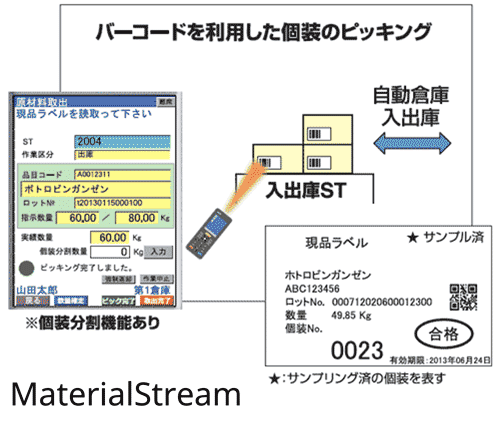 物流管理システム　MaterialStream